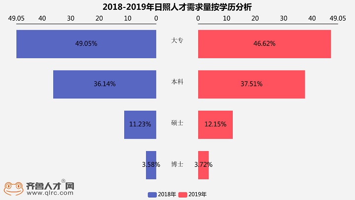 求贤若渴招募天下英才,求贤若渴引才