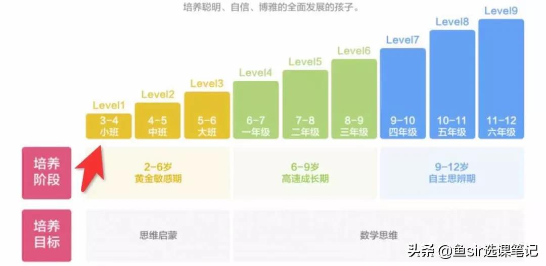 学而思摩比思维有用吗,学而思摩比思维启蒙