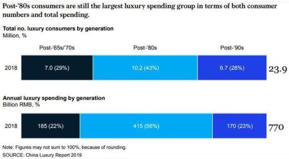 范思哲包包为啥不受欢迎,范思哲ckcoach