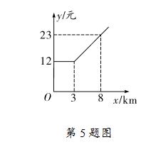 数学一次函数中考题讲解,一次函数的实际应用选择方案视频
