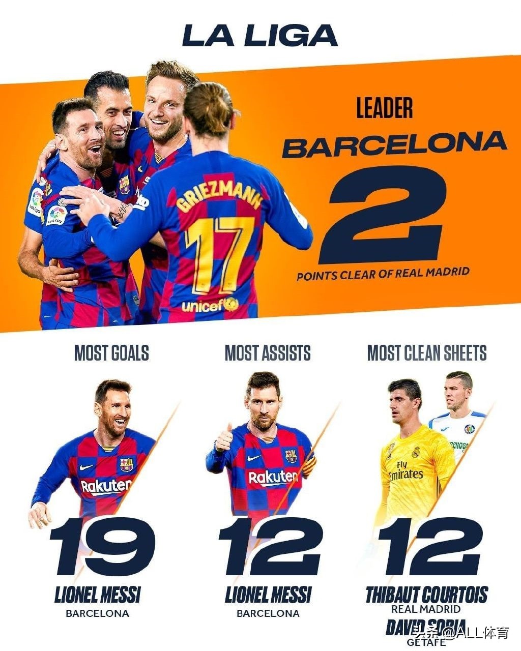 五大联赛有罢赛的吗,五大联赛结束就是欧洲杯了吗