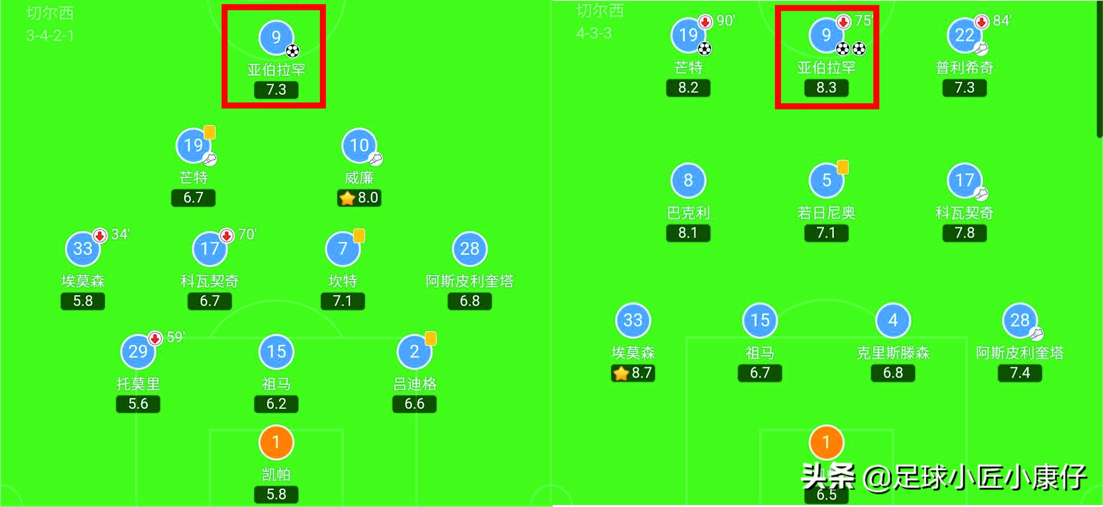 蓝军德罗巴,德罗巴蓝军