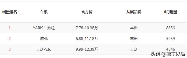 大众polo还有18款吗,丰田威驰和大众polo两个车哪个好