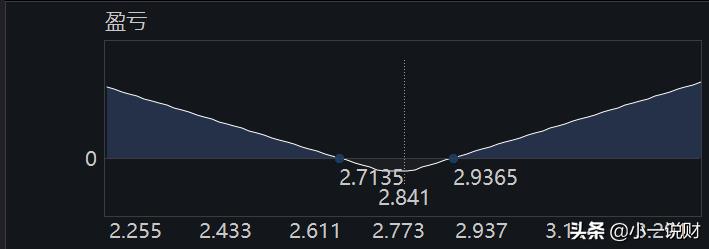 期货期权入门交易视频教程,a股股指期货入门基础知识