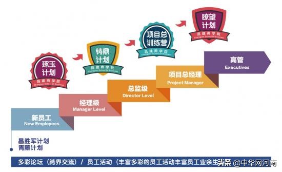 周口文昌万达招聘会直播,周口昌建专场最新招聘