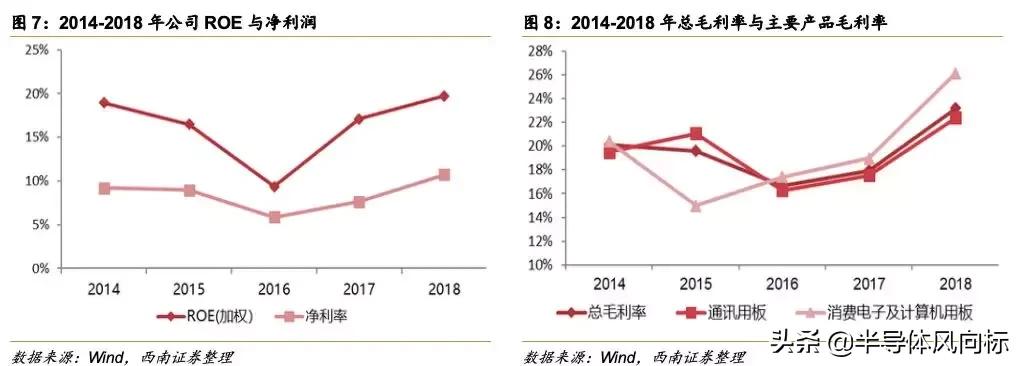 鹏鼎做事难吗,鹏鼎fqc