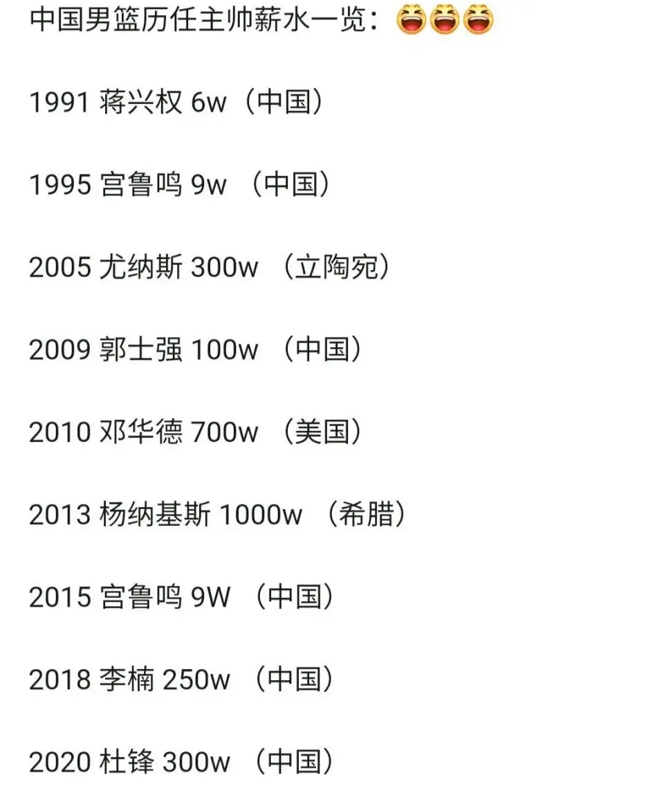 杜锋当教练得过几次冠军,洋教练视频
