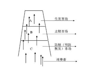 防脱计划正在进行中你get到了吗,防脱策划