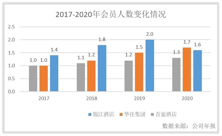 商业圈酒店分析,酒店价值链