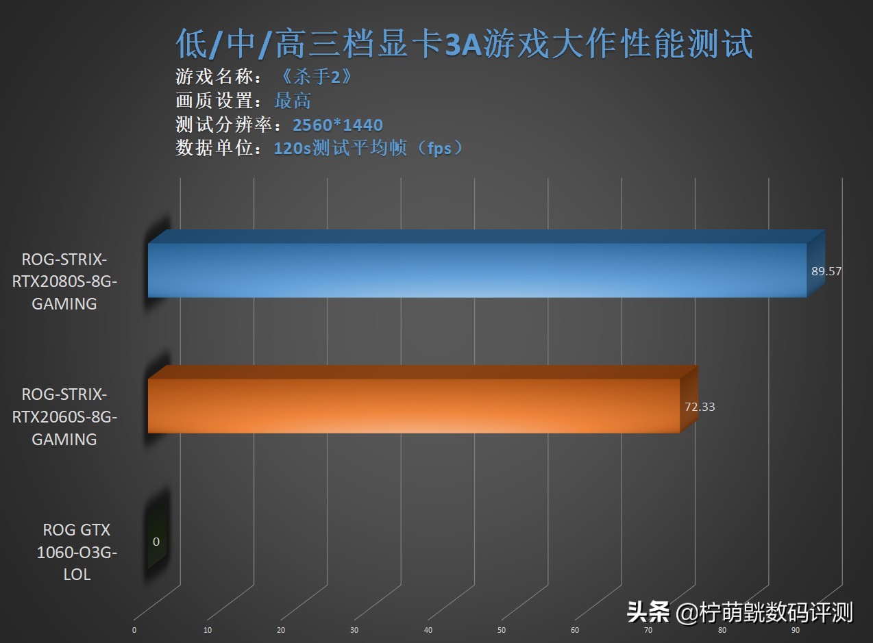 6500显卡游戏测试,6000显卡评测