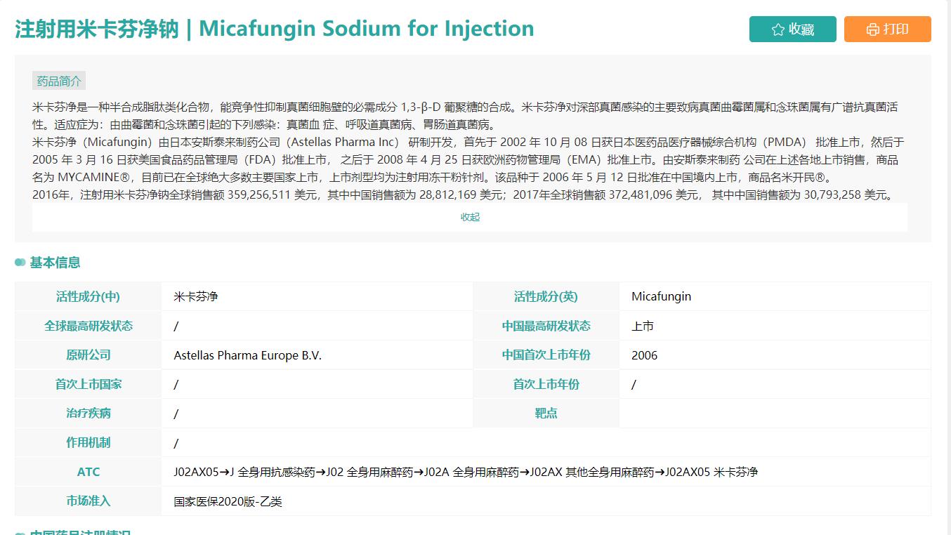 海正药业米卡芬净钠市场占有率,抗真菌药物市场分析