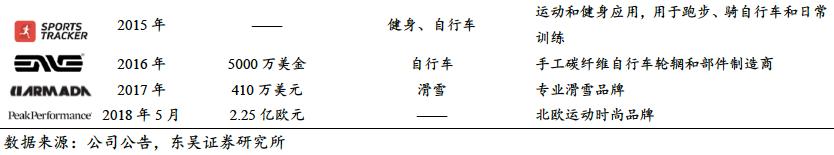 耐克阿迪达斯商战,耐克阿迪财报对比
