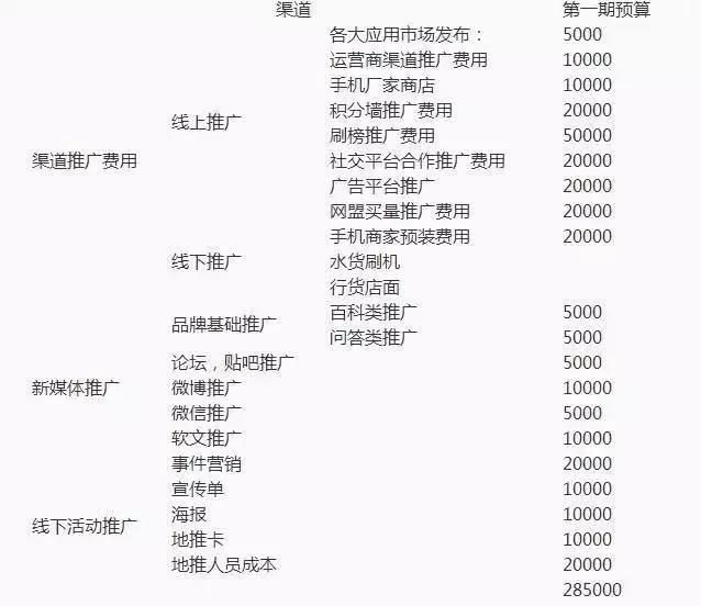 移动公司互联网营销推广,移动互联网营销方案策划