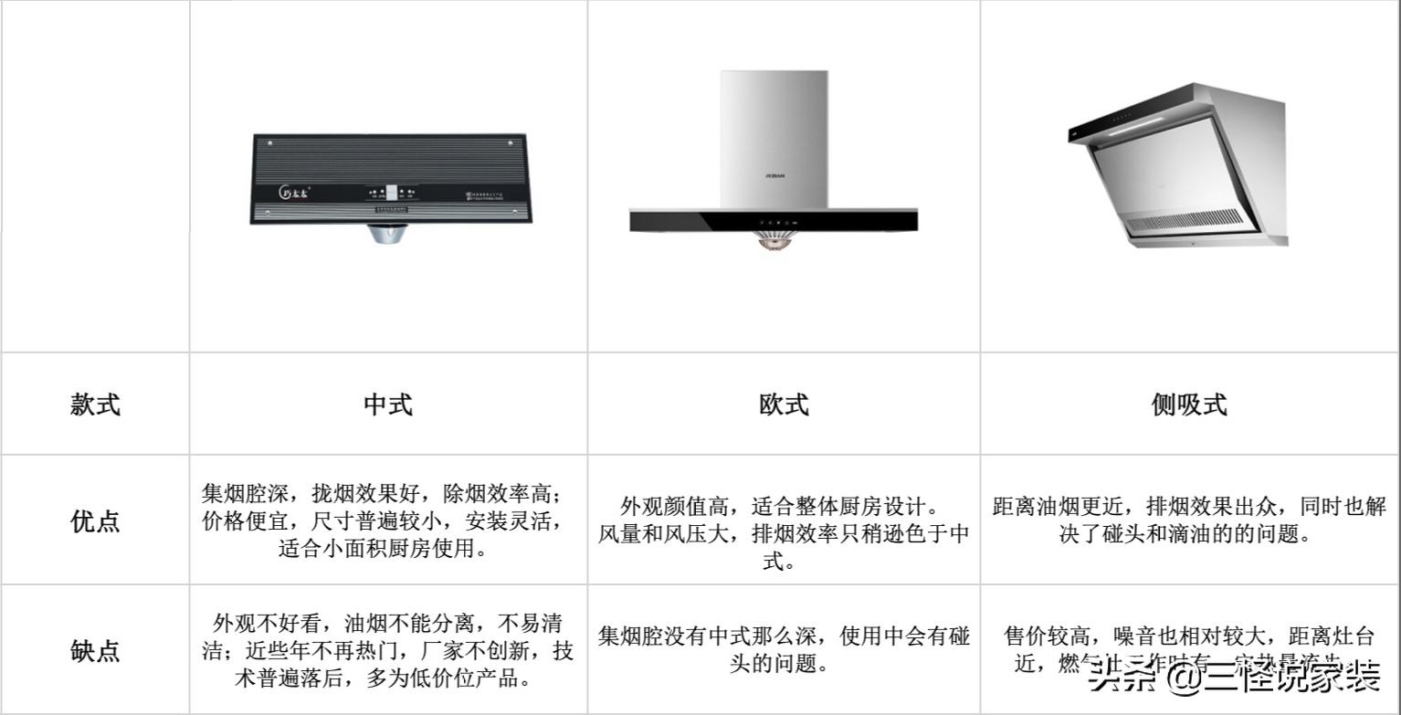 抽油烟机怎么选择不踩坑,抽油烟机最全选购攻略