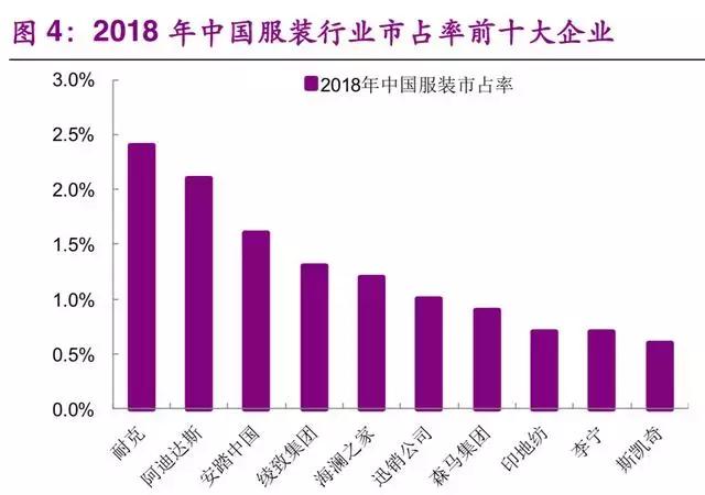 优衣库商业模式及供应链经验,为什么说优衣库是供应链公司