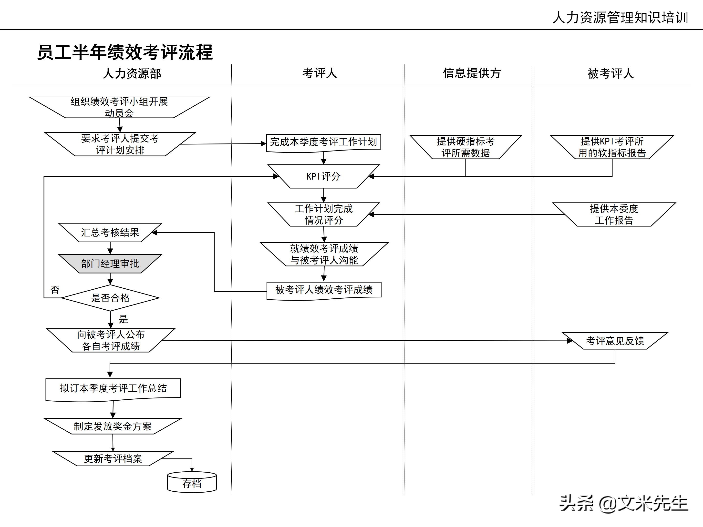 国内知名咨询公司课件：177页人力资源管理知识培训（内部版）
