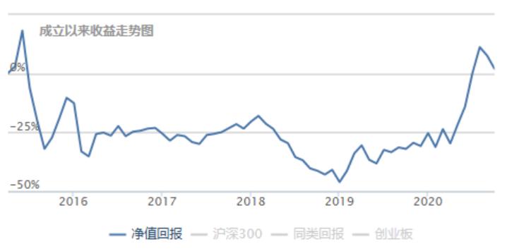 投资理财5%收益,投资理财知识终身受用