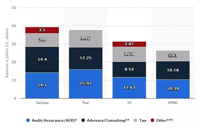 德勤应届生待遇,德勤实习期工资