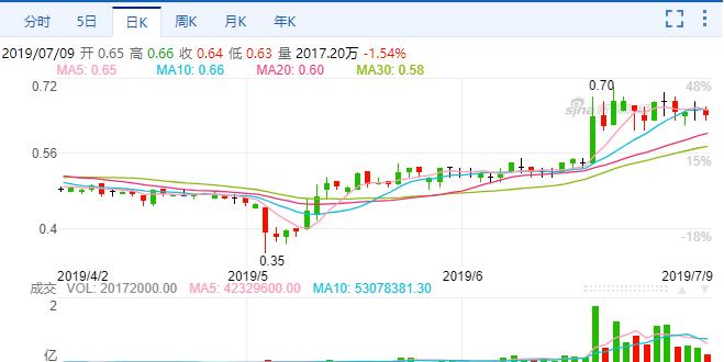 顺腾国际控股实时情况,顺腾国际控股的趋势图