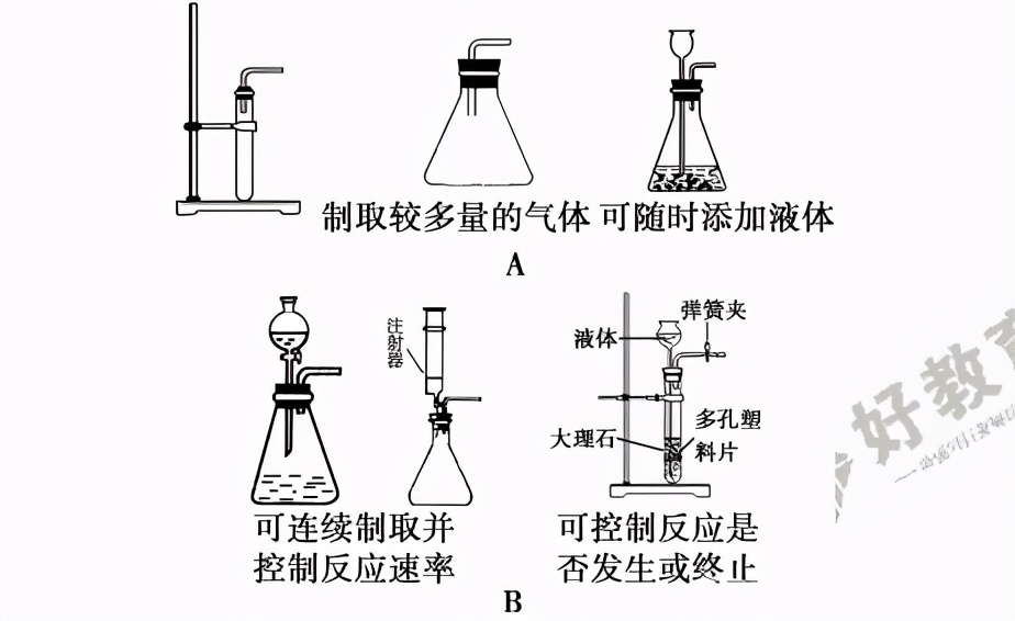 九年级化学第六讲碳与碳的氧化物,九年级化学第六讲碳与碳的氧化物课件