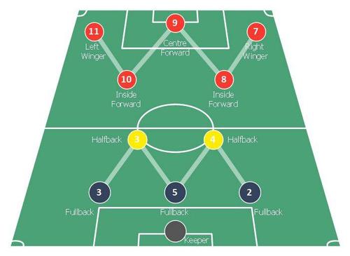 现代足球战术的发展趋势,当今足球的主流打法