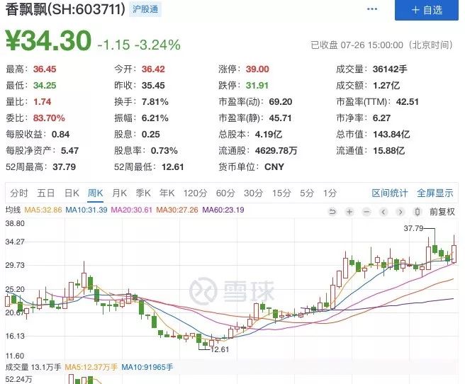 香飘飘奶茶近五年的销售量,香飘飘成奶茶第一股