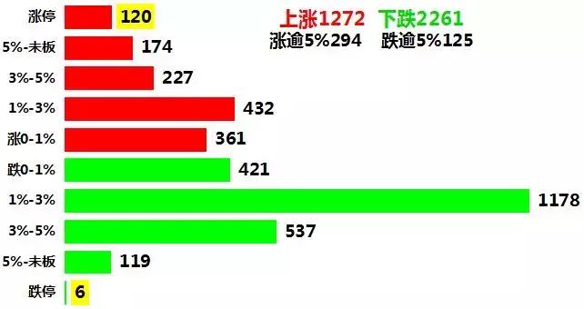 大盘第5浪下跌幅度,市场情绪周期龙头战法