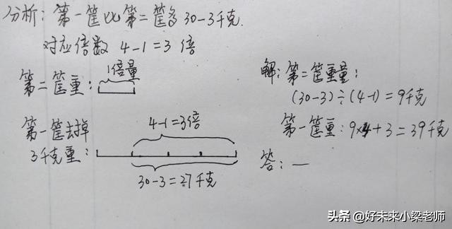 小学必考5个题型方法,小学各种题型的解题技巧