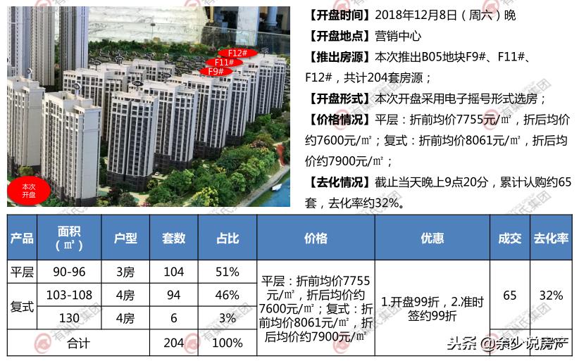 泉州楼市2019利率,泉州楼市二手房2019