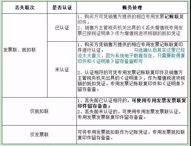 客户丢失发票让我们重开怎么处理,深圳专用发票丢失新规定