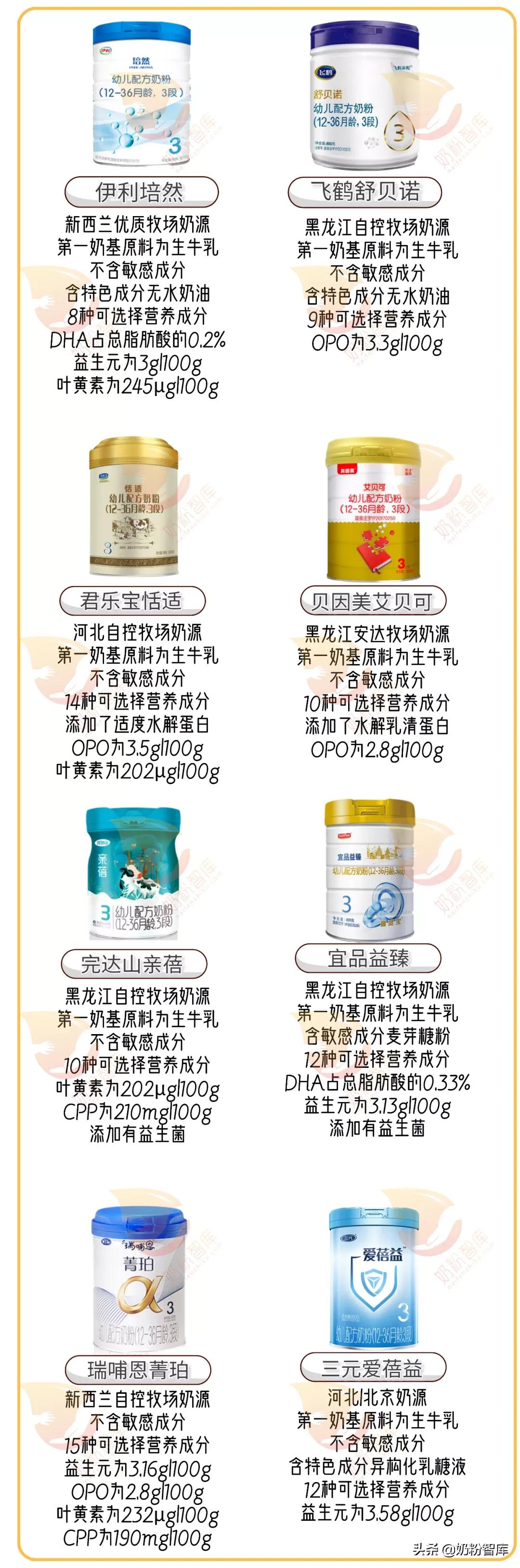 飞鹤奶粉和君乐宝奶粉哪个更安全,君乐宝飞鹤儿童奶粉测评