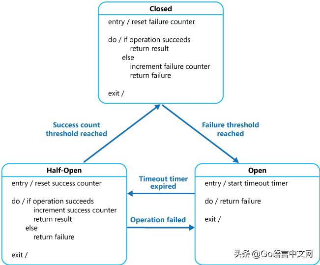 go语言爱好者周刊第14期,go语言爱好者周刊第17期