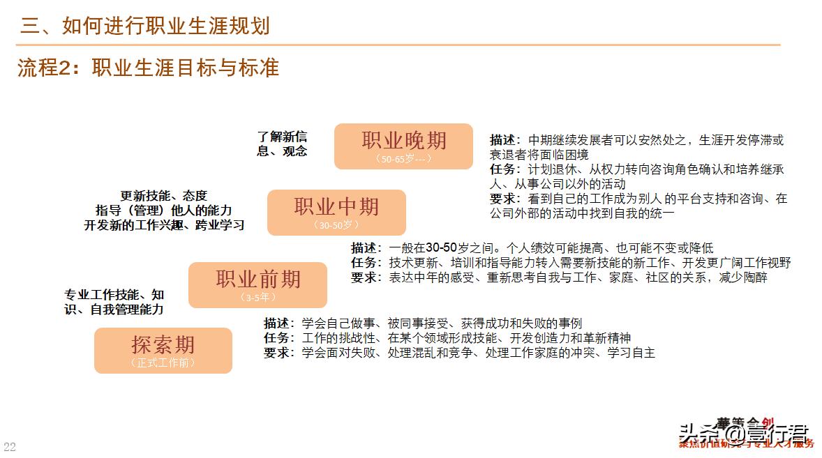 职业生涯规划书教学课件完整版ppt,讲解职业生涯规划ppt