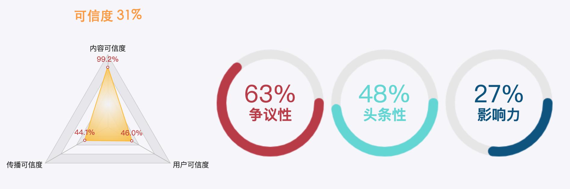 郑州融创城最近事件,郑州融创城事件官方回应