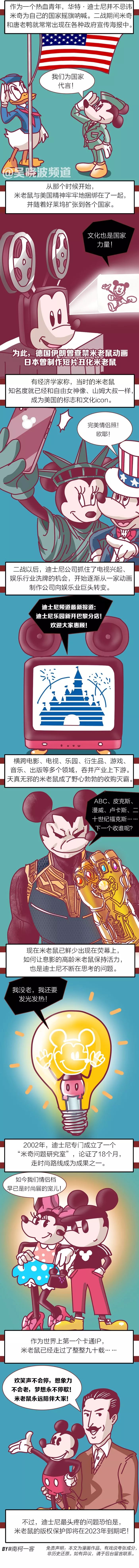 米老鼠和美国经济萧条有什么关系,美国金融危机为什么全世界买单