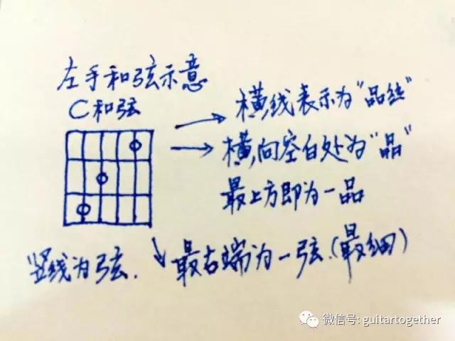 什么都不懂能学会吉他吗,吉他最简单的一分钟学会