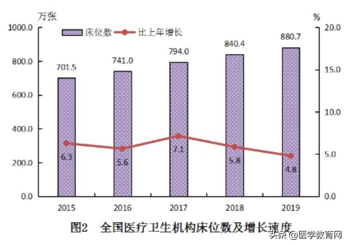 为什么中国医院费用这么高,全国公立医院收费一样吗