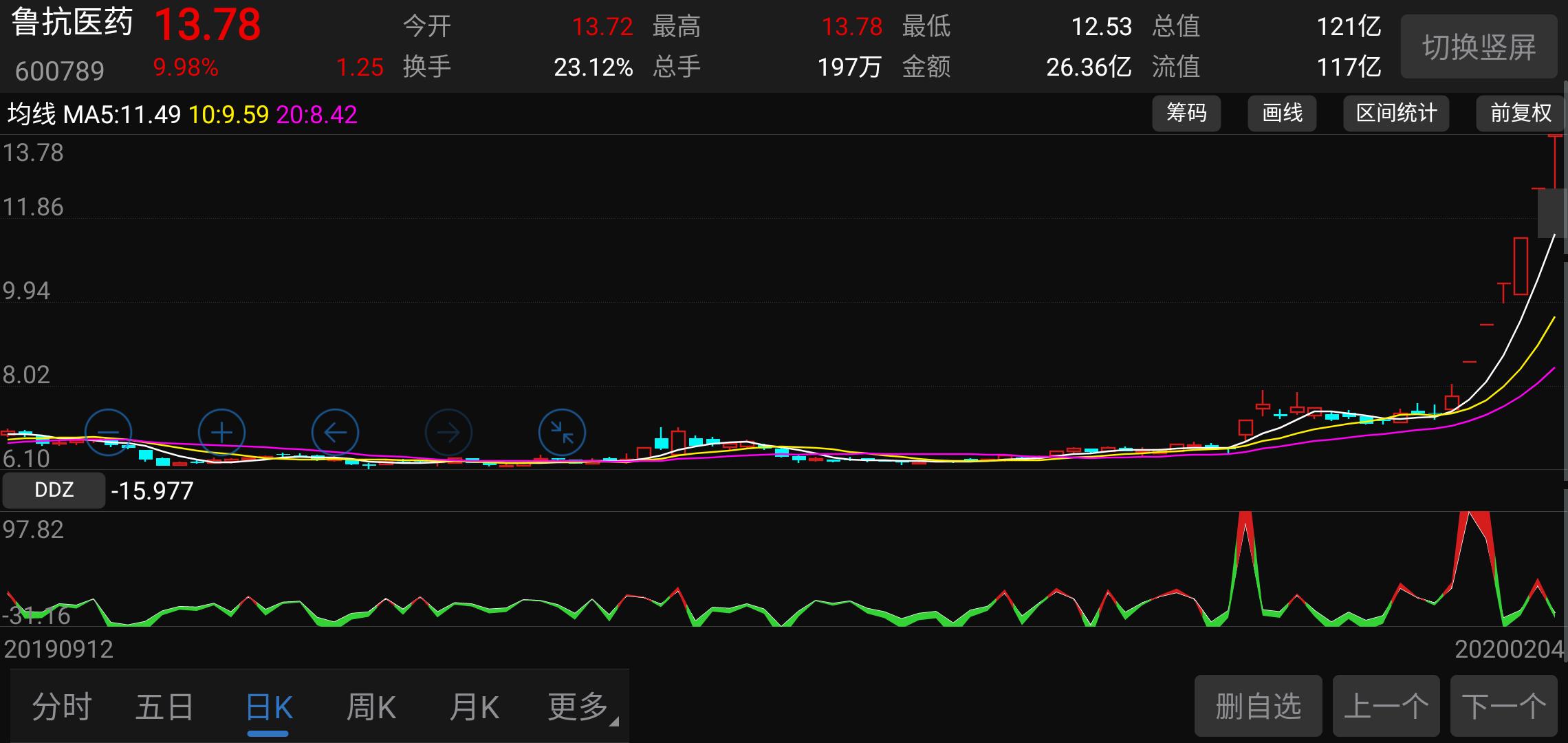 山东四师兄估值,四师兄估价