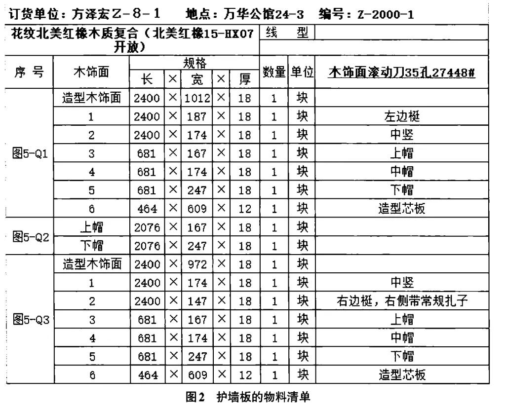 实木护墙板设计与施工工艺,木质护墙板施工工艺流程图片高清