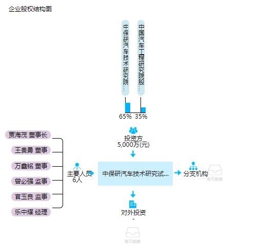 测出一堆G（优秀）的中保研还能不能抗压？