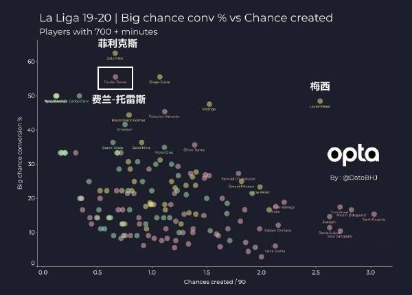 费兰托雷斯任意球破门,费兰托雷斯首秀表现