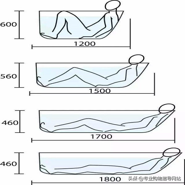 同尺寸方形浴缸和扇形浴缸,如何选择浴缸的尺寸