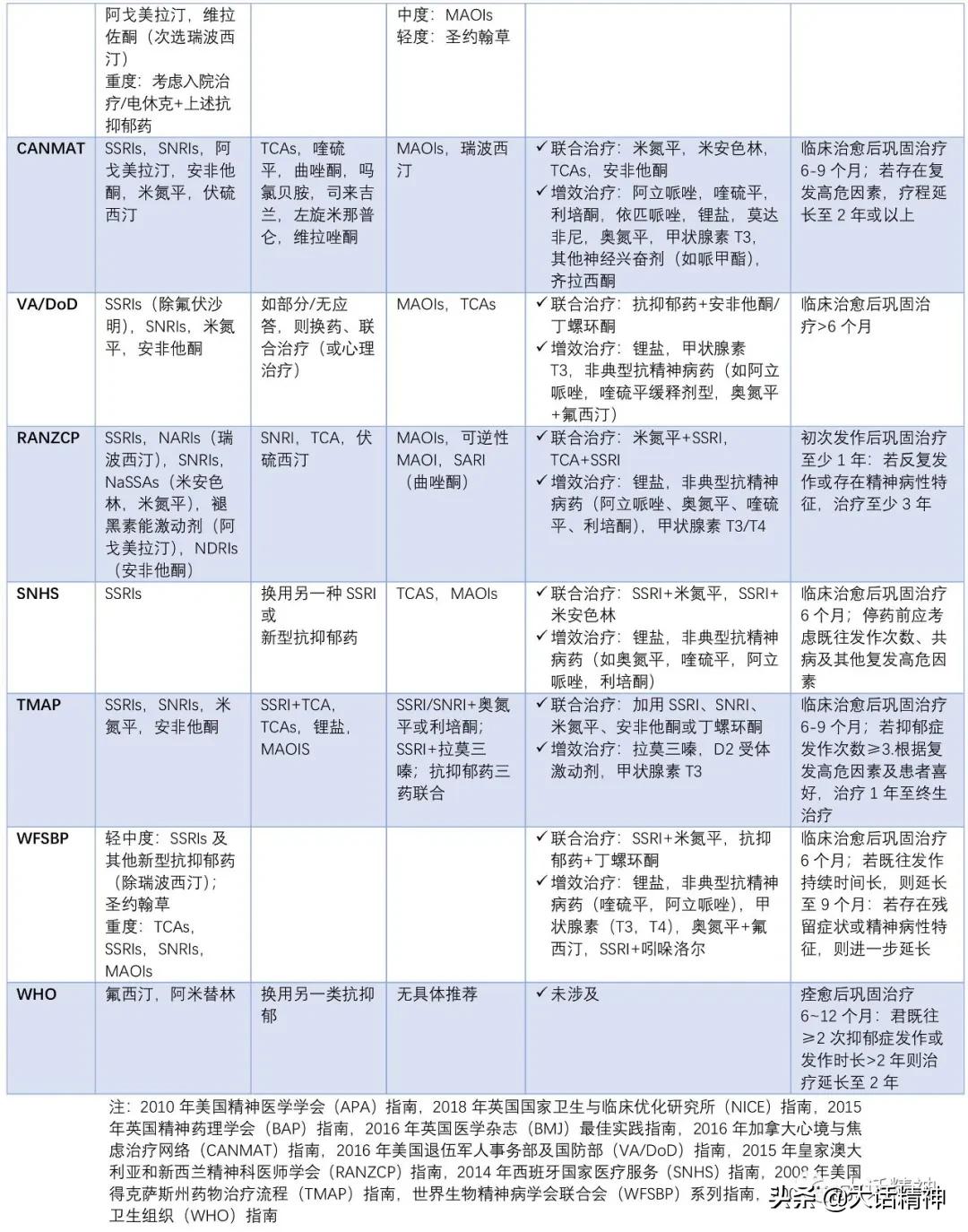抑郁症的治疗现状及抗抑郁药研发汇总