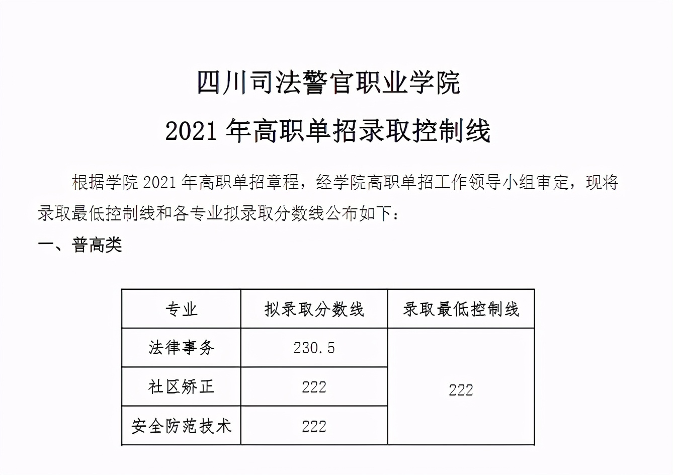 高职单招院校分数线150-160之间,高职单招公立院校录取分数线