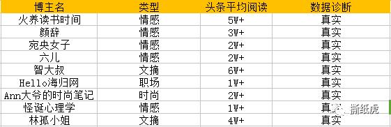 cps博主合作,cps怎么找达人合作
