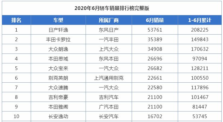 12款轩逸好还是轩逸经典好,12款轩逸和16款哪个好