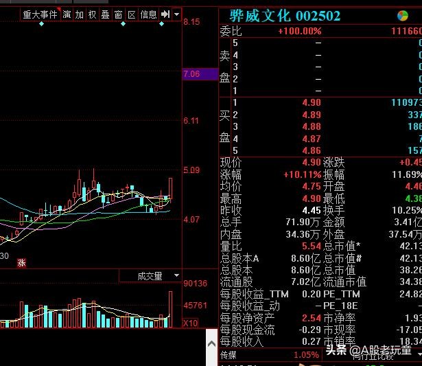 说1.4亿国人阳痿的常山药业涨停了，没玩成借壳的赫美集团崩了