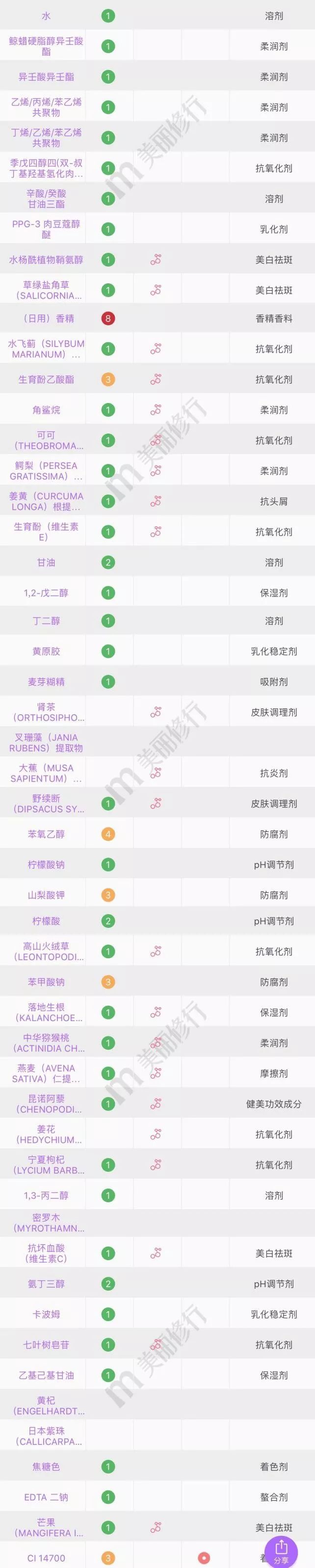 人生必备的一瓶精华,娇韵诗双萃精华适合多大年龄的