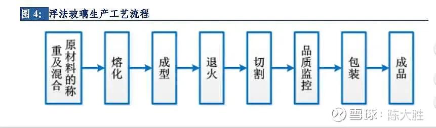 被低估的国企龙头股,被低估的化工股龙头