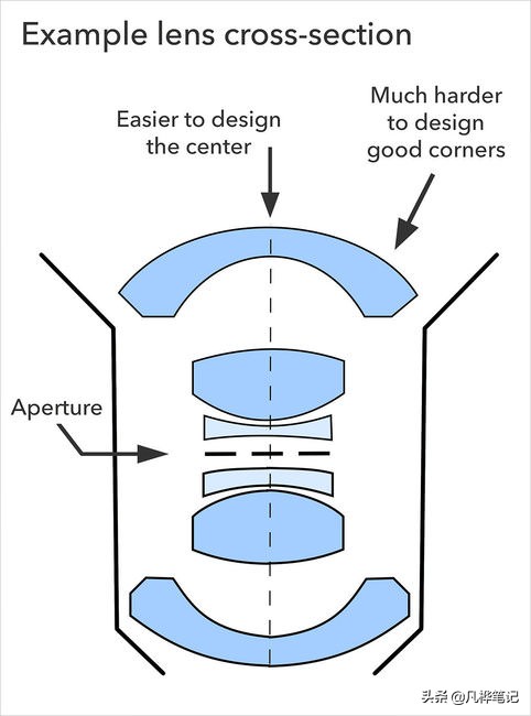 学习摄影入门画质,学习摄影有哪些常识